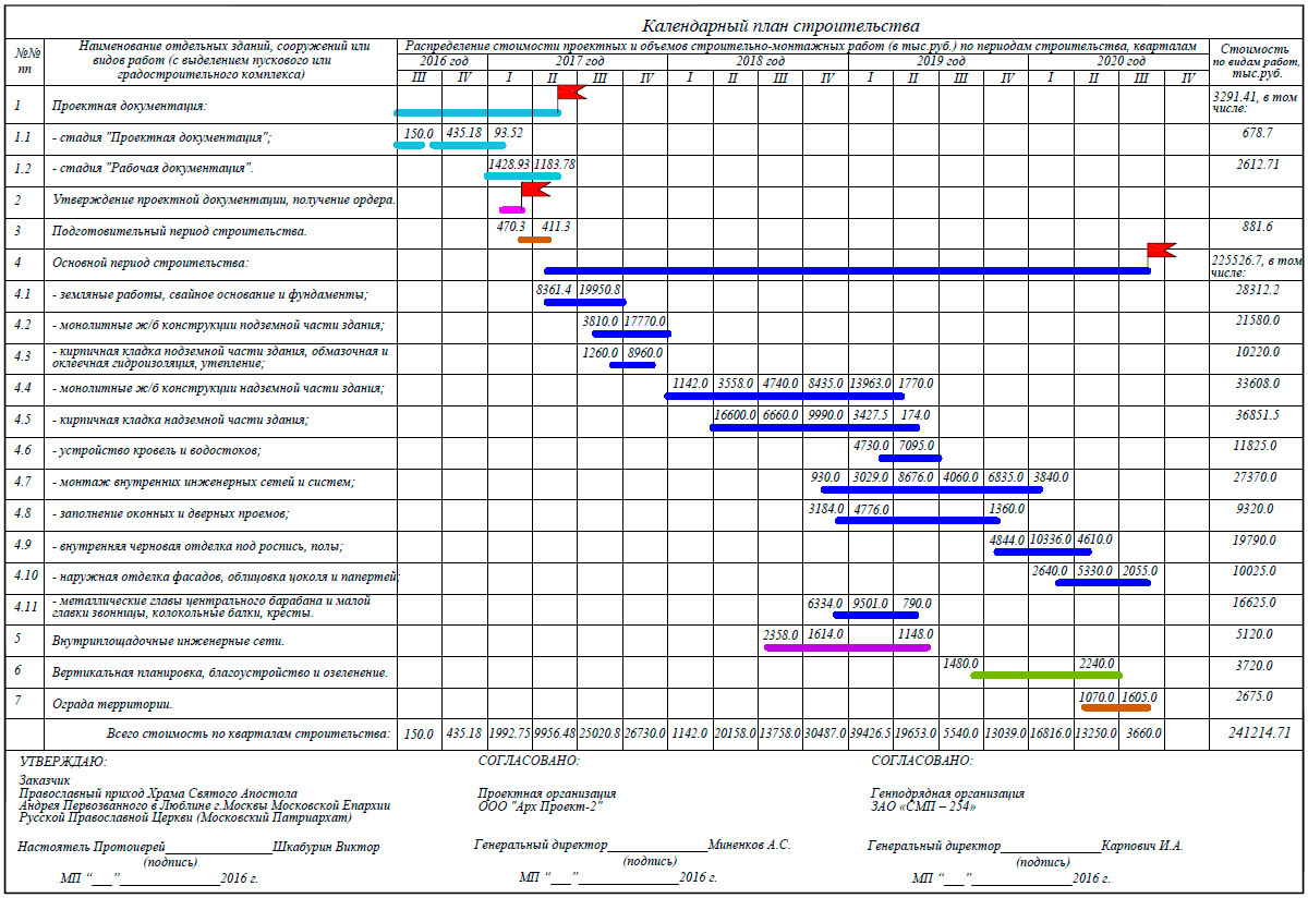 Календарный план 2025. Календарный график многоэтажного жилого дома. Календарный план производства работ строительство жилого дома. Календарный план график строительства. Календарный график строительства жилого дома пример.