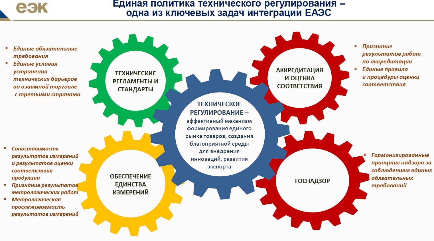 Система дистанционного обучения СПбГАСУ : Результаты поиска